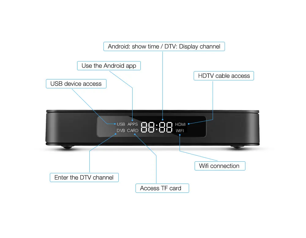 Mecool K6 DVB S2-T2-C Smart tv Box USB 3,0 Поддержка 2,4G 5G wifi 100 Мбит/с 4K VP9 2 Гб ram+ 16 Гб rom медиаплеер