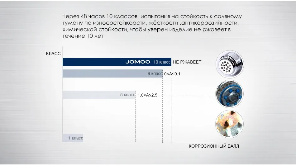 JOMOO смеситель для биде с хромом покрытием душ для биде насадки для душа оптрыскиватель для ванной