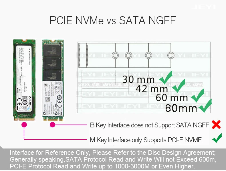 JAYI Cool Swift NVME M.2 X16 PCI-E Пылезащитная Сборная Панель 2280 Алюминиевый Лист Золотые Прутки Термальность Силиконовая Вафельная Система Охлаждения