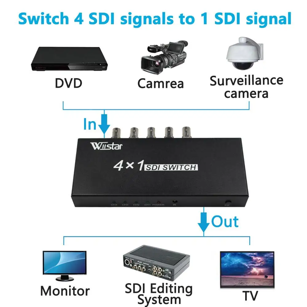 Wiistar переключатель SDI 4x1 HUB умный удлинитель с переключателем 4 в 1 для HD SD монитора