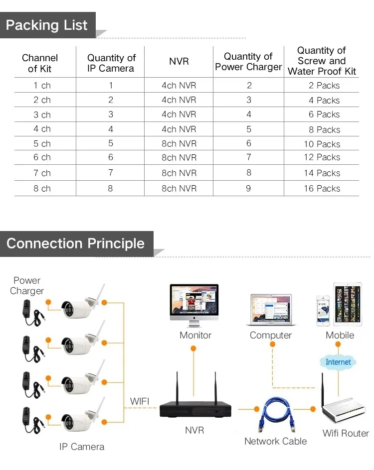 4CH 960 P H.265 Беспроводной NVR видеокамера с Wi-Fi Системы 1" монитор WIFI NVR наборы наружного видеонаблюдения IP Камера системы видеонаблюдения