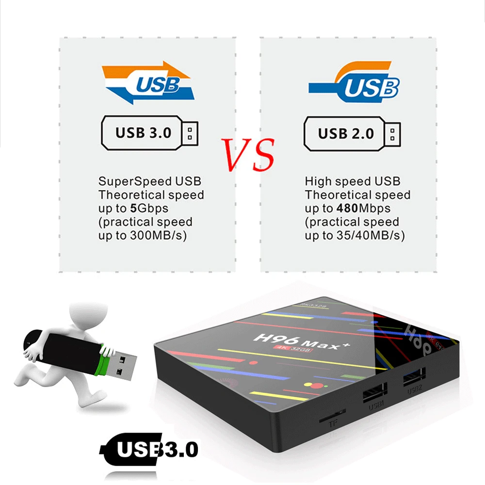 ТВ приставка kebidumei H96 MAX Plus Android 9 0 4 Гб ОЗУ 16 ГБ 32 64 ПЗУ телеприставка RK3328 2 + 5G Wi Fi 4K H.265