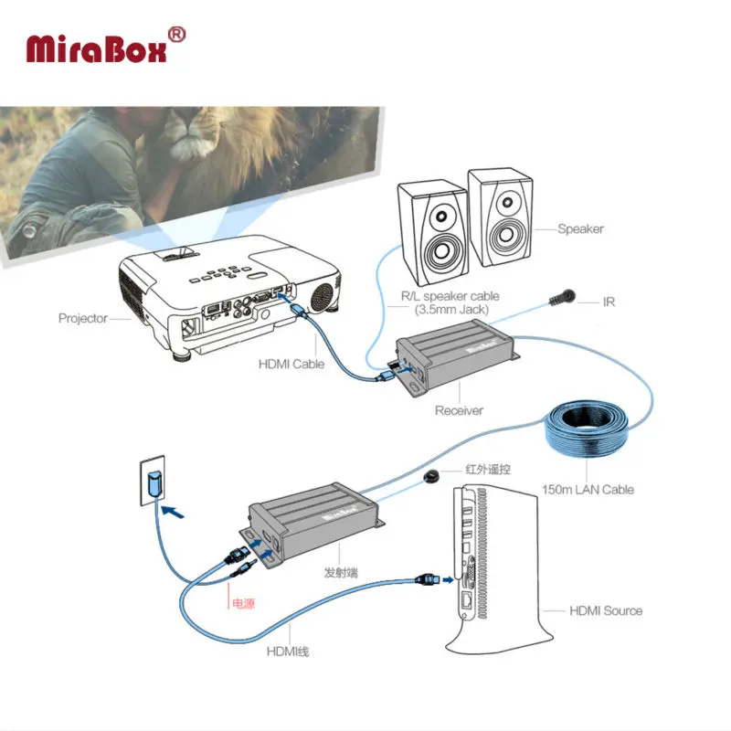 MiraBox HDMI удлинитель инфракрасный передатчик/приемник с ИК дистанционной