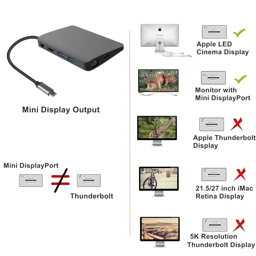 JZYuan USB C док станция для ноутбука Macbook Pro к HDMI Mini DP 4K RJ45 Gigabit LAN 3 0 Type PD Samsung