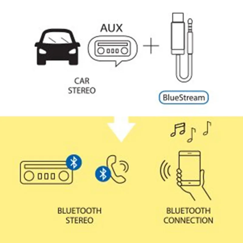 Ihens5 U2 Мини Bluetooth приемник беспроводной музыкальный адаптер с микрофоном 3 5 мм AUX