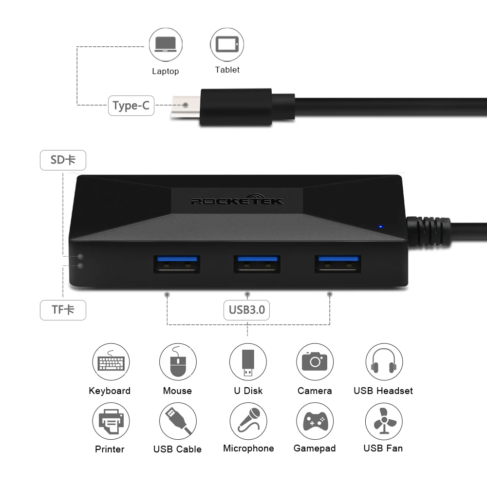 Rocketek мульти тип-c USB C 3,0 концентратор 3 порта OTG адаптер разветвитель SD/TF кард-ридер для MacBook Air компьютер ПК ноутбук аксессуары