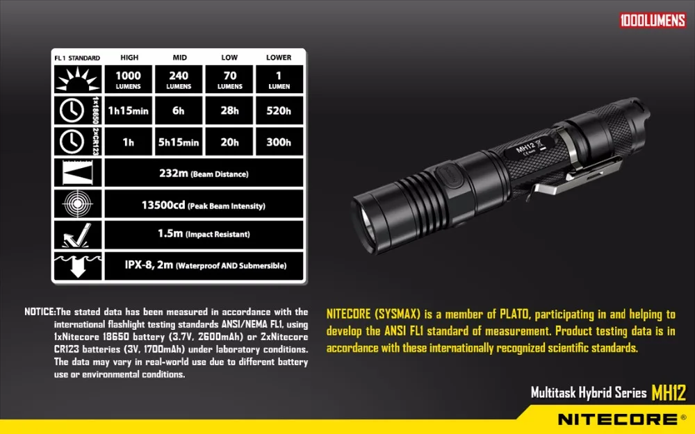 NITECORE MH12 USB Перезаряжаемый фонарик CREE XM-L2 U2 светодиодный Макс 1000 люмен расстояние луча 232 м открытый свет тактический фонарь