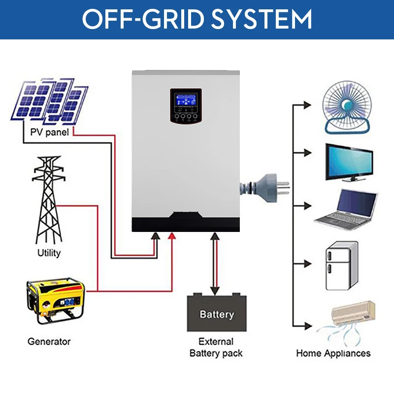 Солнечная гибридная электро Inverter120V 6Kva 4800W решеточный Инвертор 24V 80A со слежением за максимальной точкой мощности по ограничению на использование опасных материалов в производстве электрического и электронного оборудования Синусоидальная волна инвертирующий усилитель 60A AC Зарядное устройство инверсор