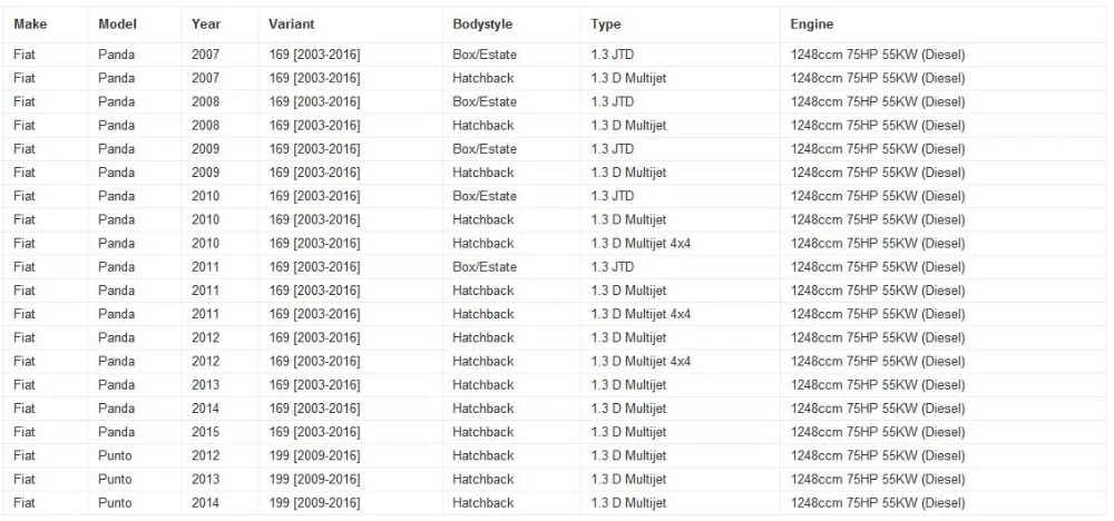Датчик массового расхода воздуха использование OE № 51782034 0281002980 55206757 1542478 для Alfa Romeo Fiat Lancia