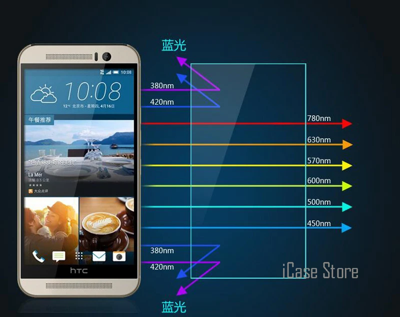 2.5D Экран протектор Закаленное Стекло для htc один M7 M8 M9 Desire 820 816 826 626 620 616 510 10 M10