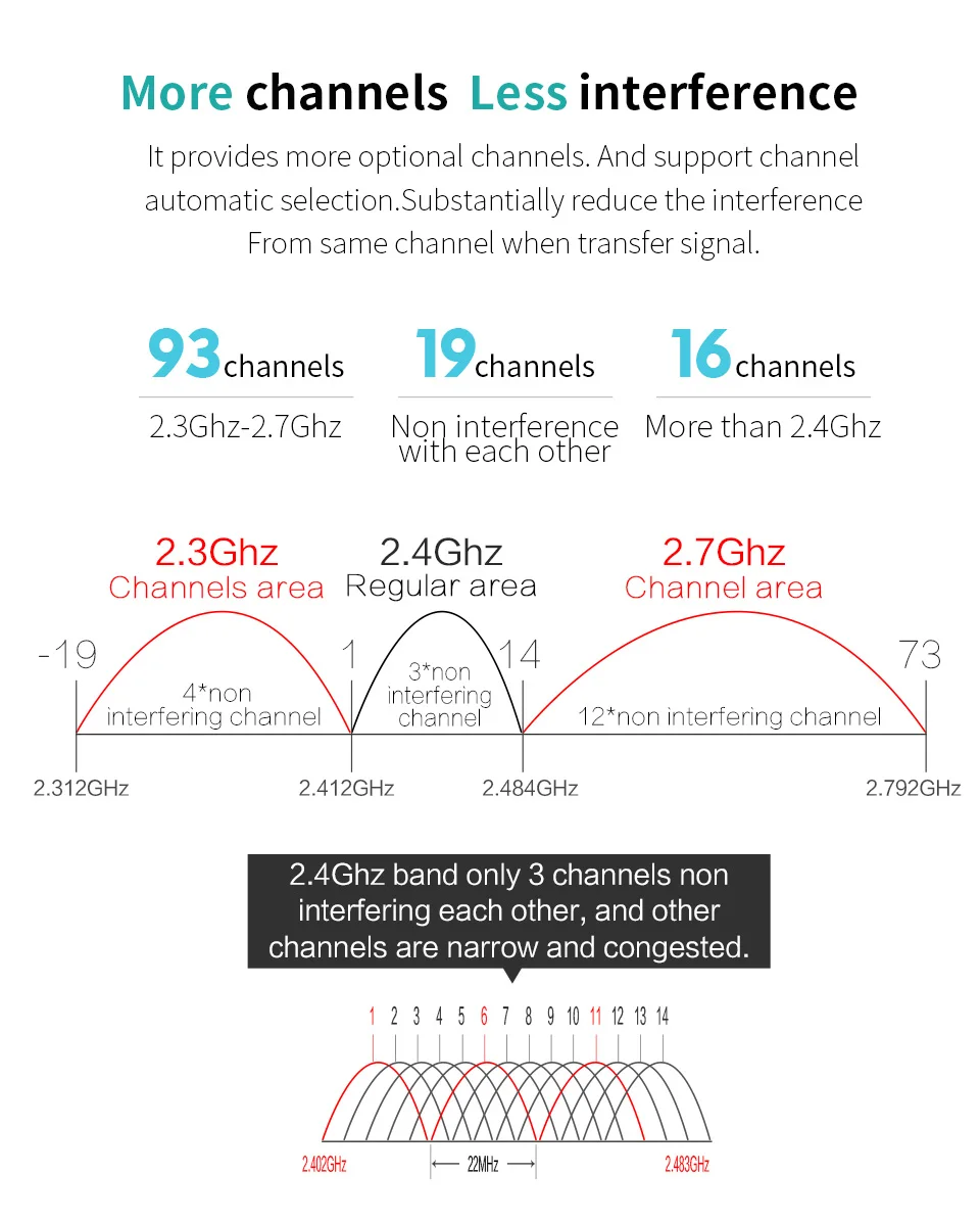 2 шт 1-3 км длинный Диапазон 300 Мбит/с Открытый мини беспроводной мост wifi CPE точка доступа wifi повторитель 2* 14dBi Wi-Fi антенна Nanostation