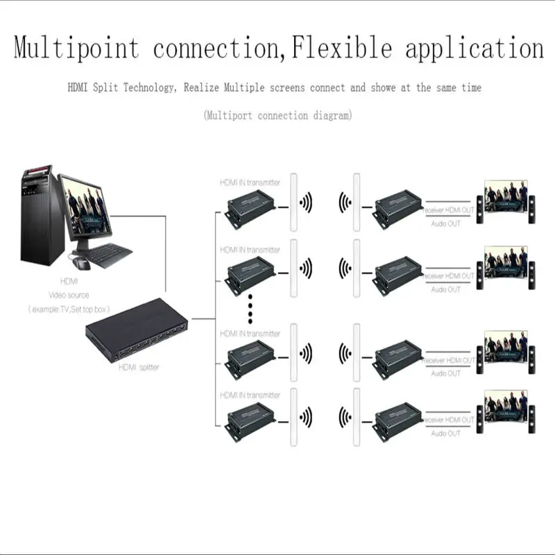 HDMI удлинитель беспроводной HD видео/аудио сигнала Трансмиссия Беспроводной Extender
