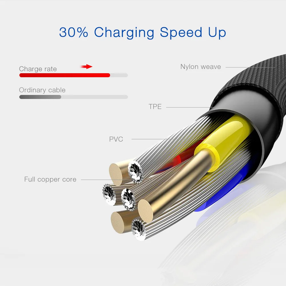 A.S 90 usb кабель для iPhone 8 7 6 6s 5 быстрой зарядки iPad USB зарядного устройства L Тип