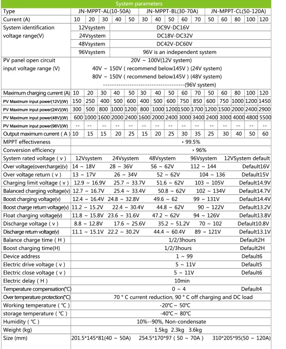 JNGE power MPPT Солнечный контроллер заряда 30A 40A 50A Солнечный контроллер для 12 в 24 в 48 в авто PV система солнечный регулятор