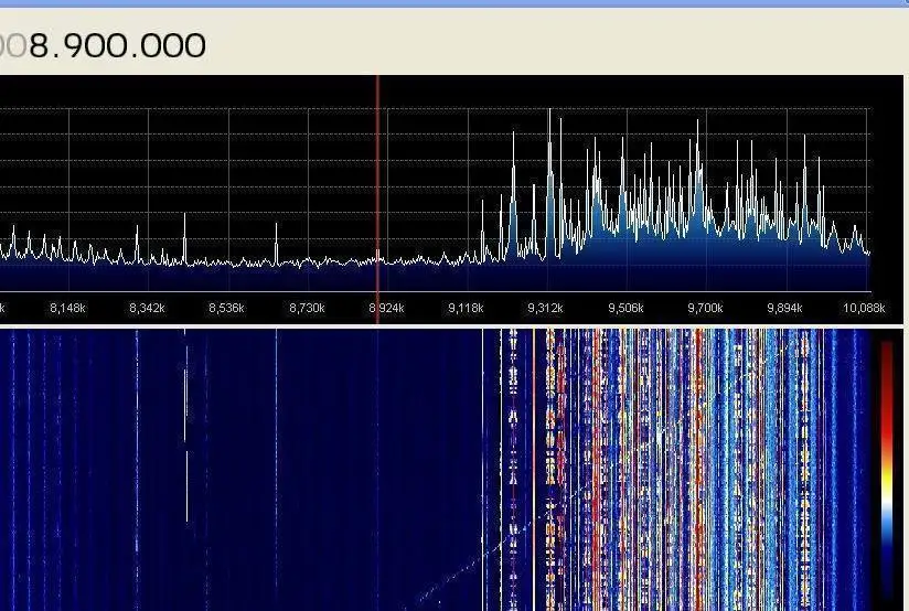 100 кГц-1 7 ГГц U/УКВ RTL. SDR приемник USB тюнер/Любительское FM-радио RTL2832U и R820T2 |