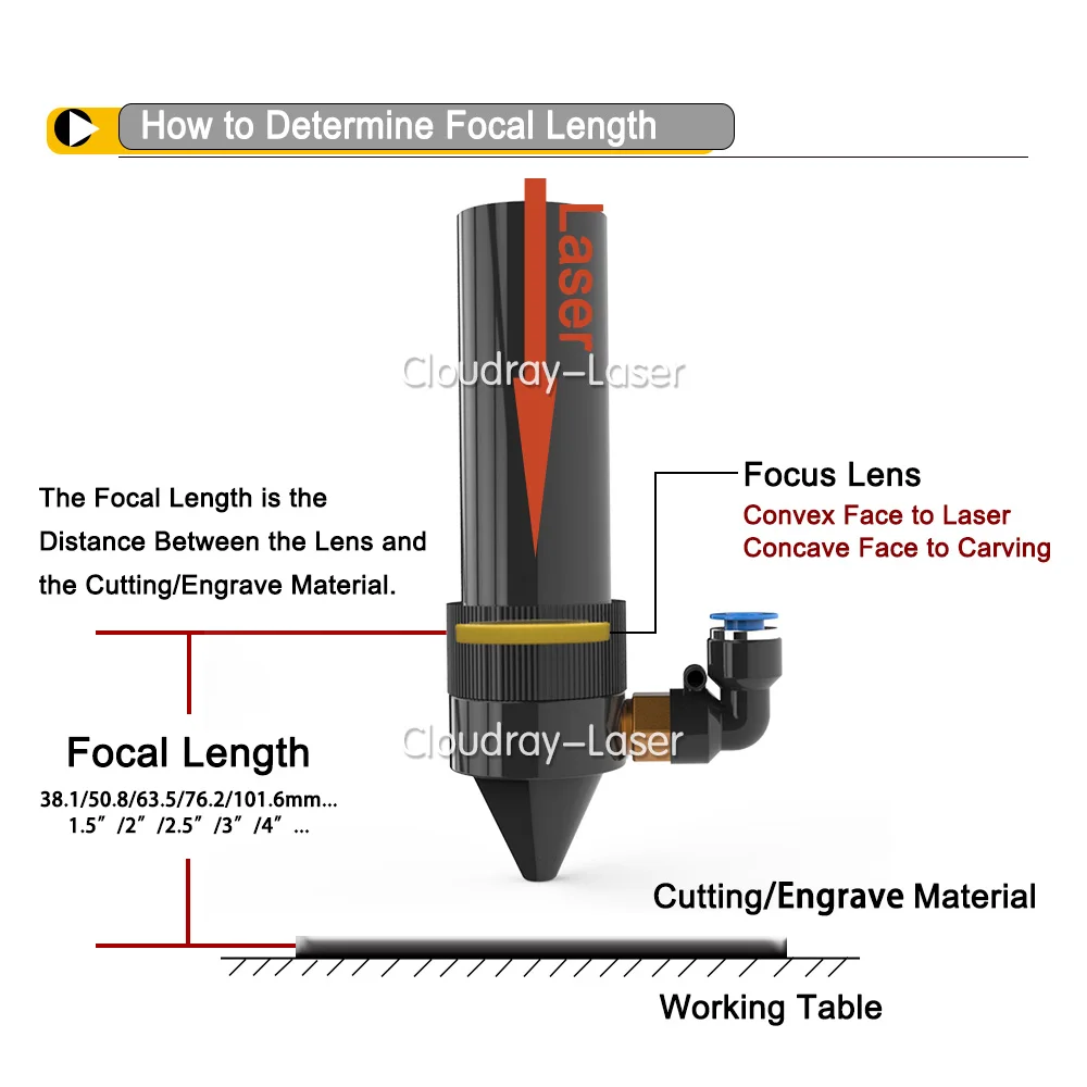 Фокусная линза Cloudray USA CVD ZnSe 28 мм FL 50 8/63 5 2/2. 5/5 &quotдля CO2 лазерной гравировки режущая