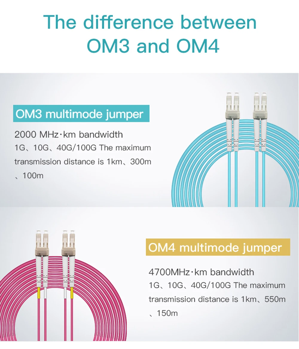 10G OM3 LC / UPC-LC / UPC Многорежимный дуплекс 2,0 мм или 3,0 мм Волоконно-оптический соединительный кабель LC-LC Волоконно-оптический соединительный кабель 3M 5M 10M 15M Волоконно-оптический перемычка