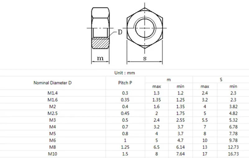 50 шт./лот) M1.6, M2, M2.5, M3, M4, M5, M6 DIN934 18-8 Нержавеющая сталь A2 микро шестигранные гайки, метрические
