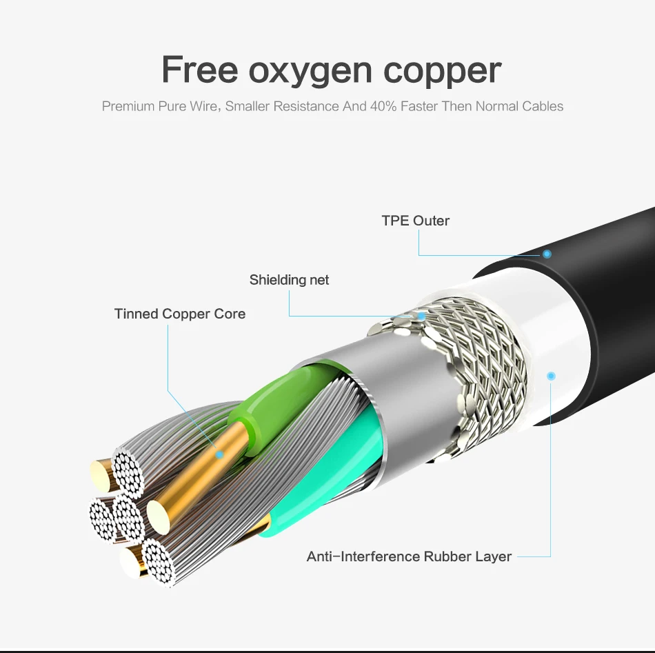 Кабель Micro USB FLOVEME, 5 В, 2,4 А, кабель для зарядки и передачи данных для samsung, Xiaomi, huawei, Android, зарядный кабель для телефона, Шнур Micro USB