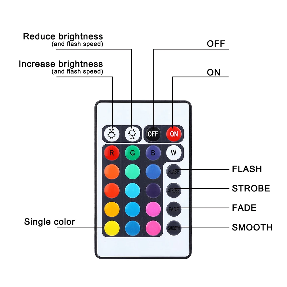 Пульт дистанционного управления RGB Светодиодный прожектор подводный свет сад