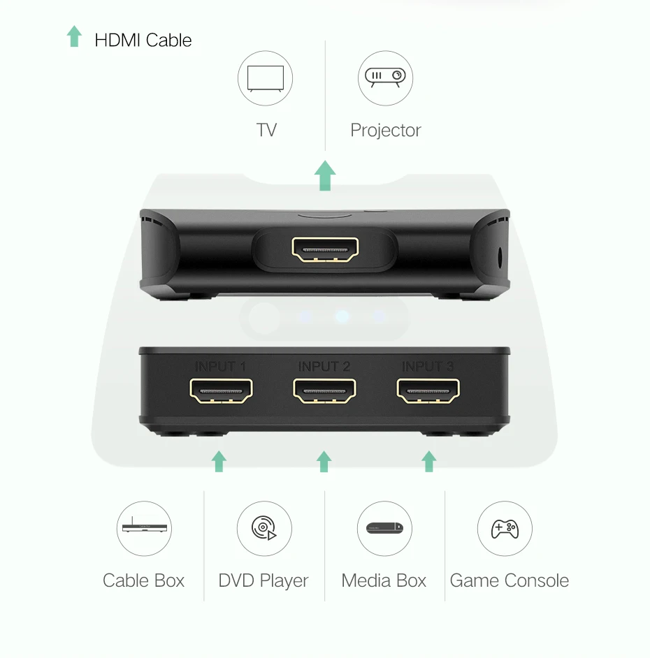 Ugreen 3 порта HDMI переключатель 1080P Коммутатор HDMI разветвитель HDMI порт для xbox 360 PS3 PS4 Android концентратор 3 входа в 1 выход HDMI адаптер