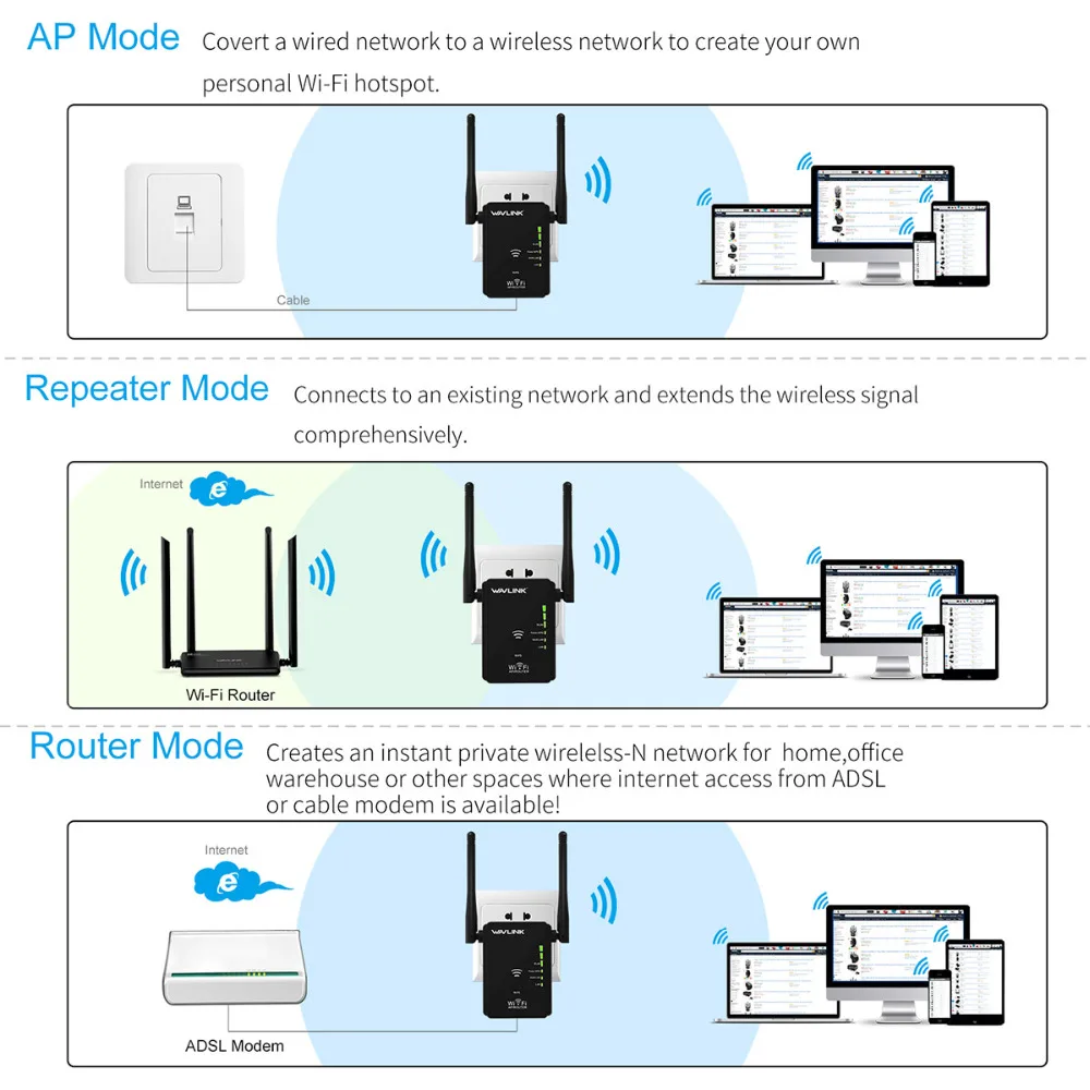 Беспроводной wifi ретранслятор wifi расширитель диапазона сигнала усилитель 802.11N/B/G 300 Мбит/с Wi-Fi усилитель сигнала Repetidor Wavlink