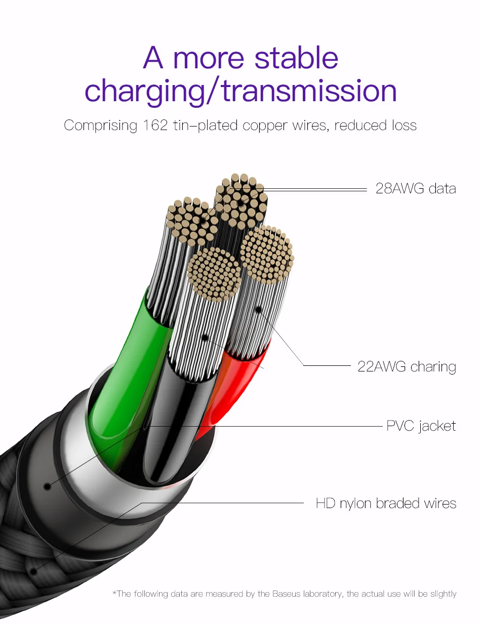 Usb-кабель Baseus Lighting для iPhone XS Max XR X 8 7 6 6S SE 5, кабель для быстрой зарядки и зарядки, кабель для передачи данных на 90 градусов, кабель для мобильного телефона