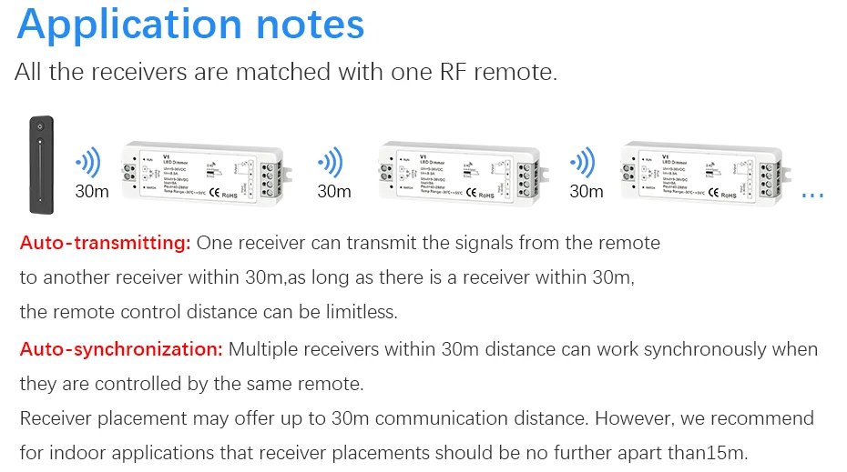 LED Dimmer 12V 5V 24V 36V 8A PWM Wireless RF Switch with 2.4G brightness adjustment touch Remote for Led Single Color strip