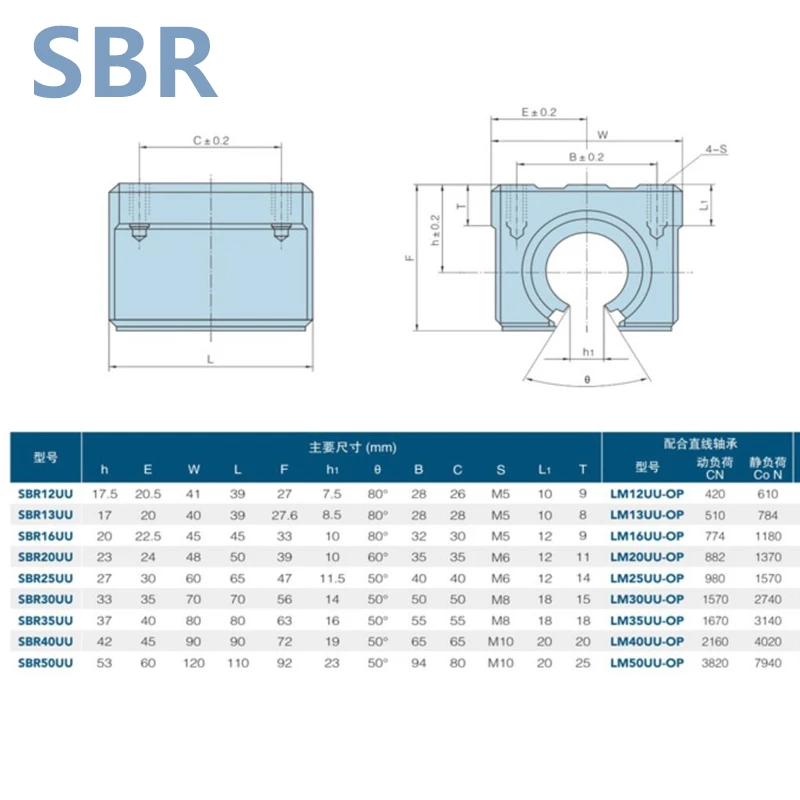 4 pcs SBR20UU SBR20 20mm Linear Ball Bearing Block CNC Router parts|router specials|bearing pricebearing heater |
