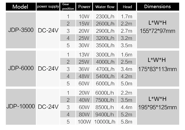 110-240 В SUNSUN JDP DC Переменная частота Wifi водяной насос большой поток Регулируемый аквариум погружной насос