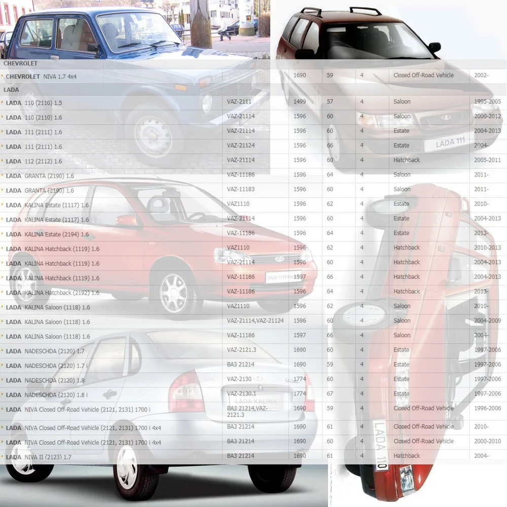 Катушка зажигания HQ для LADA 110 111 112 GRANTA KALINA CHEVROLET NIVA I II 211203705010 л 21123705010 (95 ) F000ZS0211|coil|coil