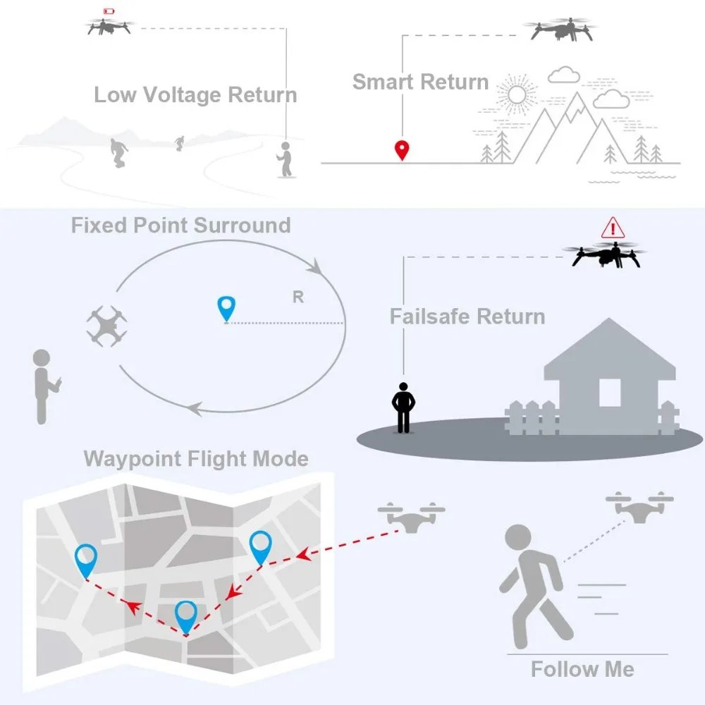 MJX Bugs 5W B5W RC gps Дрон с 5G Wi-Fi 1080P регулируемая камера один ключ возврат Следуйте за мной Квадрокоптер бесщеточный Дрон вертолет