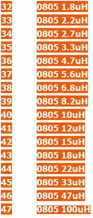 47valuesX50pcs = 2350 шт 0805 1нв-100uh SMD многослойный Чип Керамический Индуктивный комплект набор образцов книг