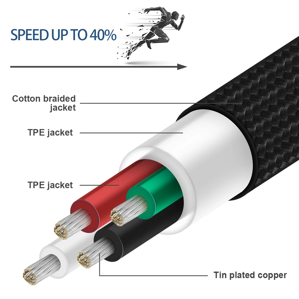 Кабель микро-USB EMK 2 А USB-кабель для быстрой зарядки и синхронизации данных адаптер
