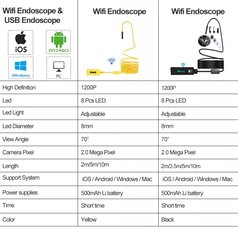 Antscope Wi Fi 8 мм эндоскопа 2/3. 5/5/10 м желтый проводных 1200 P Android iOS черный мягкий трубки