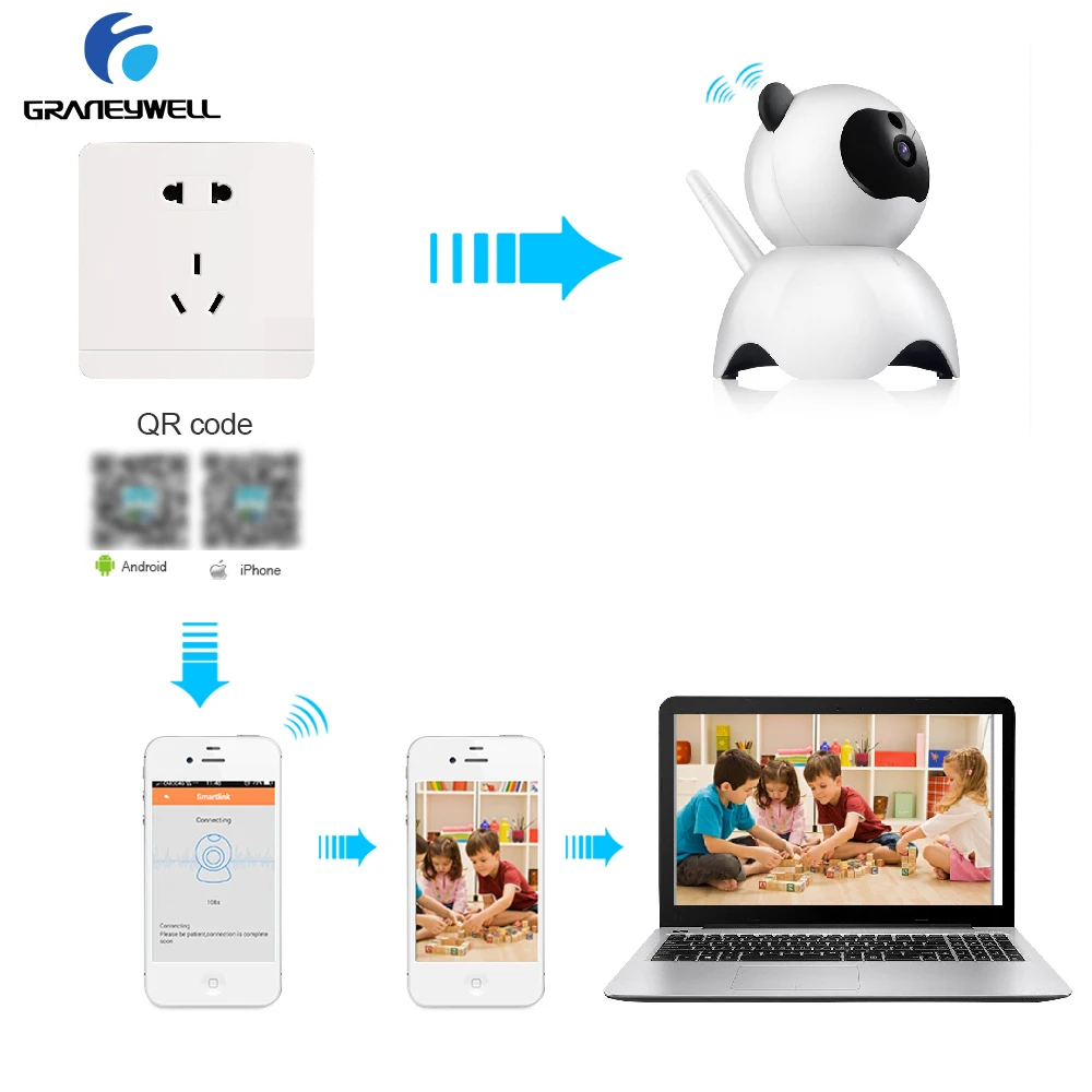 GRANEYWELL 720P HD Беспроводная IP камера P2P Обнаружение движения ночное видение детский
