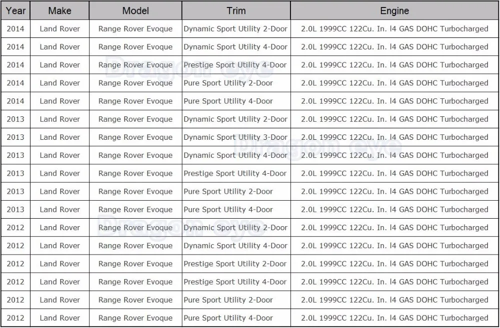 Автомобильный светодиодный светильник для Land Range Rover Evoque 2012 2013 Автомобильный-Стайлинг светодиодный DRL Дневной ходовой светильник передний противотуманный светильник в сборе