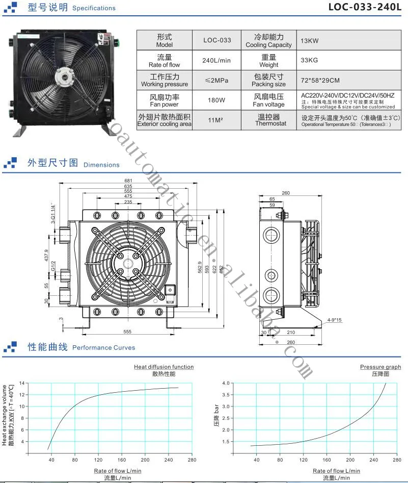 Air cooler LOC-004/007/LOC-011/LOC-016/LOC-023/LCO-33 oil-cooled sides/plate-in hydraulic aluminum oil cooler