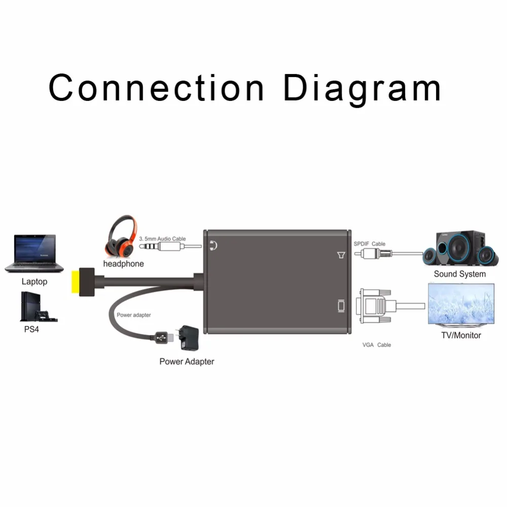 SSRIVER HDMI to VGA +3.5mm Audio+SPDIF Audio Extractor 1080P HDMI2VGA Fiber Optic Sound Separator Support USB Power Supply | Электроника