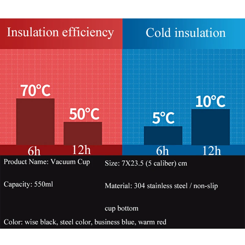 Еда термос бутылка для воды термопары Термические чашки чай кафе вакуум 304