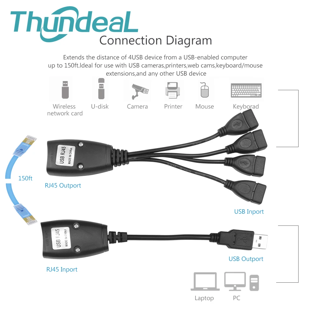 2.0 USB Extension Using CAT5/5E/6 1Set 4USB Port Extender Adapter Up To 45meter 150FT TO RJ45 Packing Single Ethernet Cable |