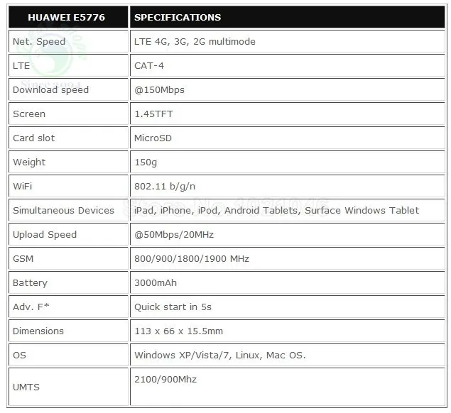 Разблокированный huawei e5776 mifi 4g lte маршрутизатор E5776S-601 mifi беспроводной маршрутизатор 4g lte wifi ключ 4G LTE wifi маршрутизатор Мобильная точка доступа