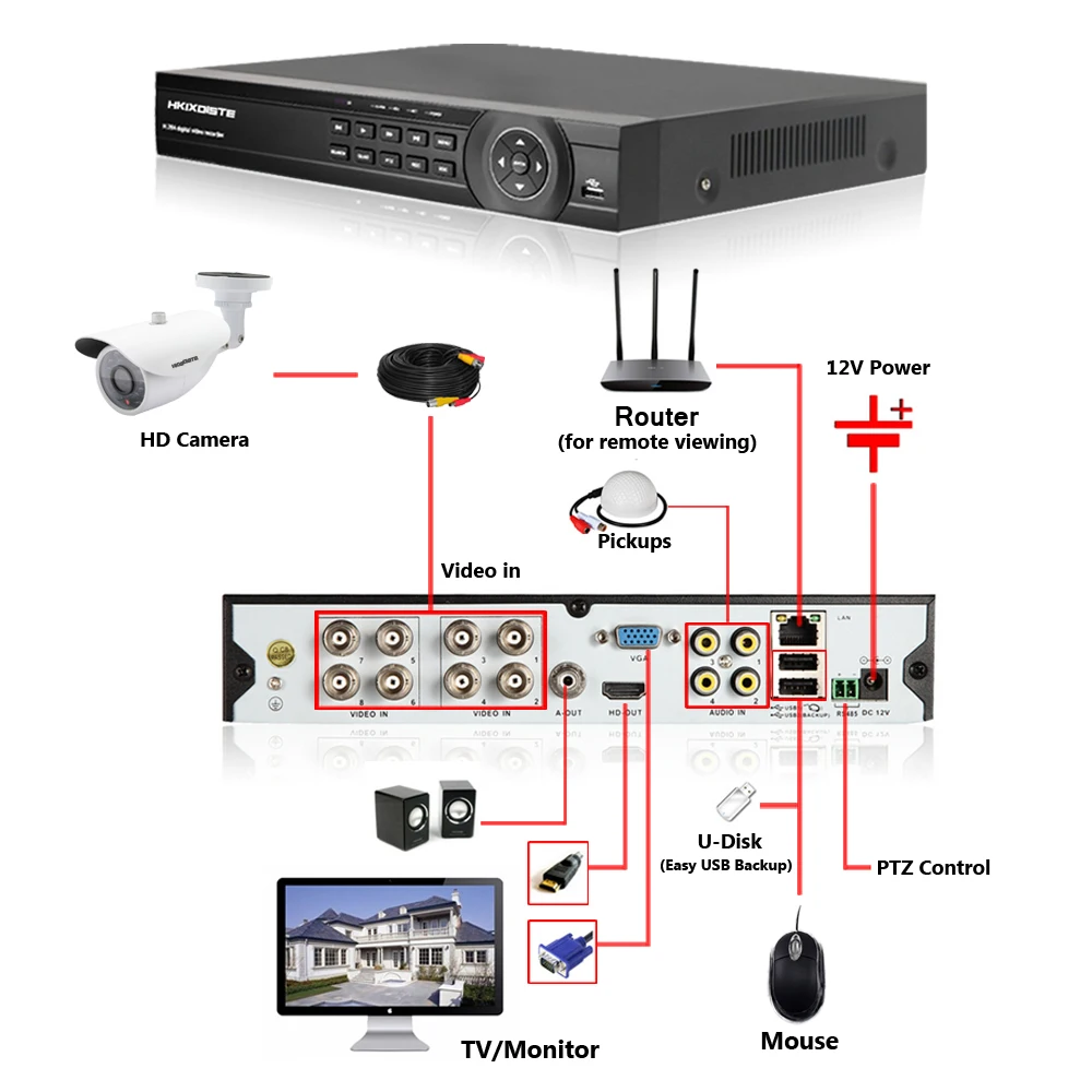 HKIXDISTE система видеонаблюдения 8CH комплект 8 шт. 1200TVL купольная камера безопасности