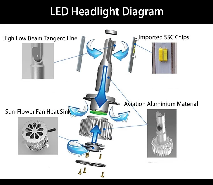 Трехцветная светодиодная фара 9006 HB4 60 Вт 3000 лм 3 цвета|Передние LED-фары для авто| |