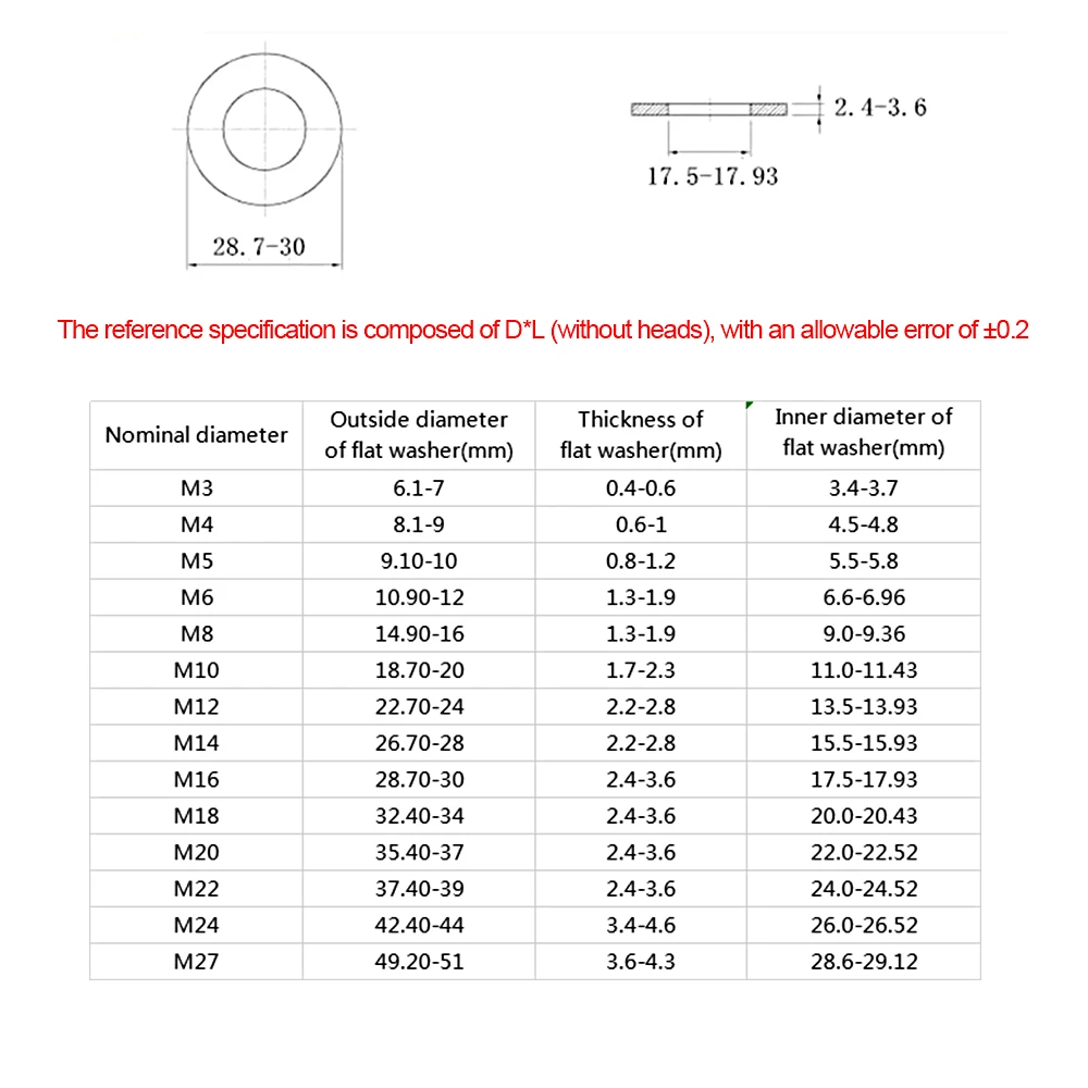 5 шт. M3/M4/M5/M6/M8/M10/M12/M14/M16/M18/M20/M22/M24/M27 плоская шайба простая прокладка набор