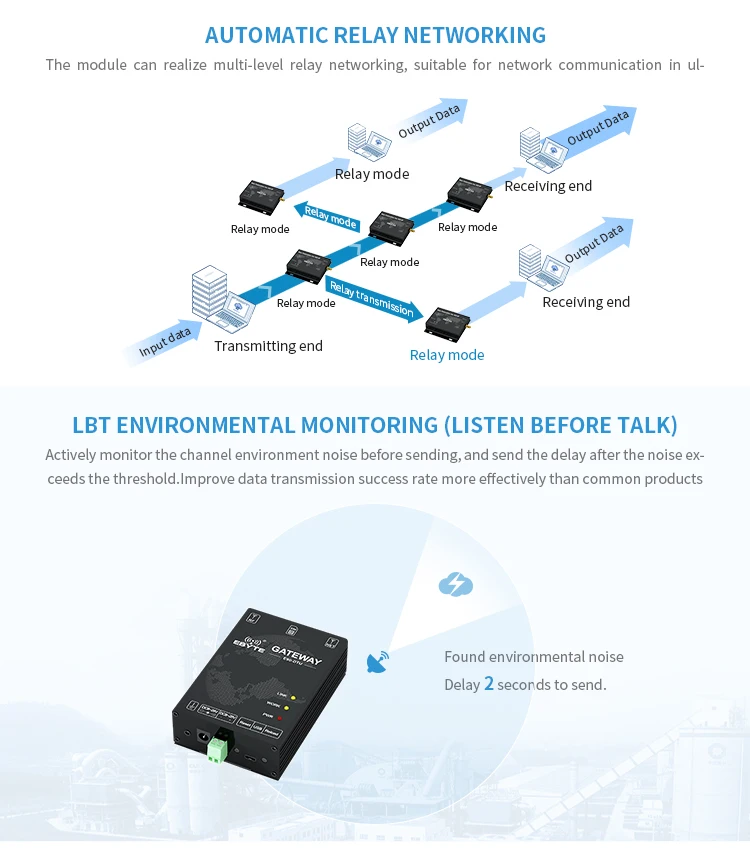 E90-DTU(900SL30-GPRS) 915 МГц 868 МГц SX1262 LoRa GPRS модем PA LNA usb-интерфейс, беспроводной модуль приемника передатчика