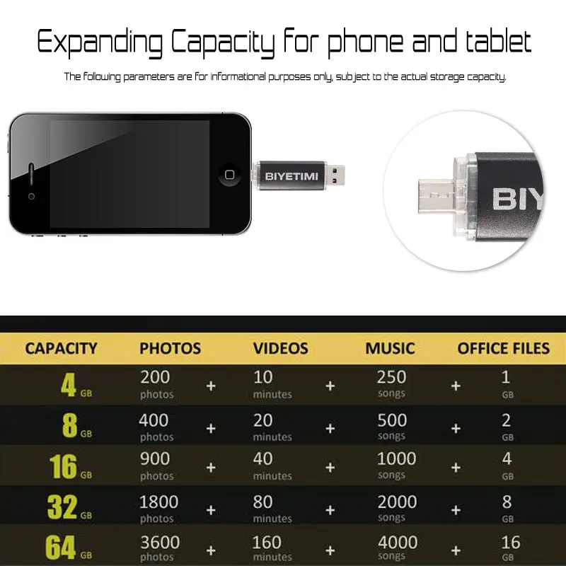 Новое поступление otg Usb флэш-накопитель смартфон 8 ГБ 16 ГБ 32 ГБ память Usb палка 2,0 ручка-накопитель Флешка для P