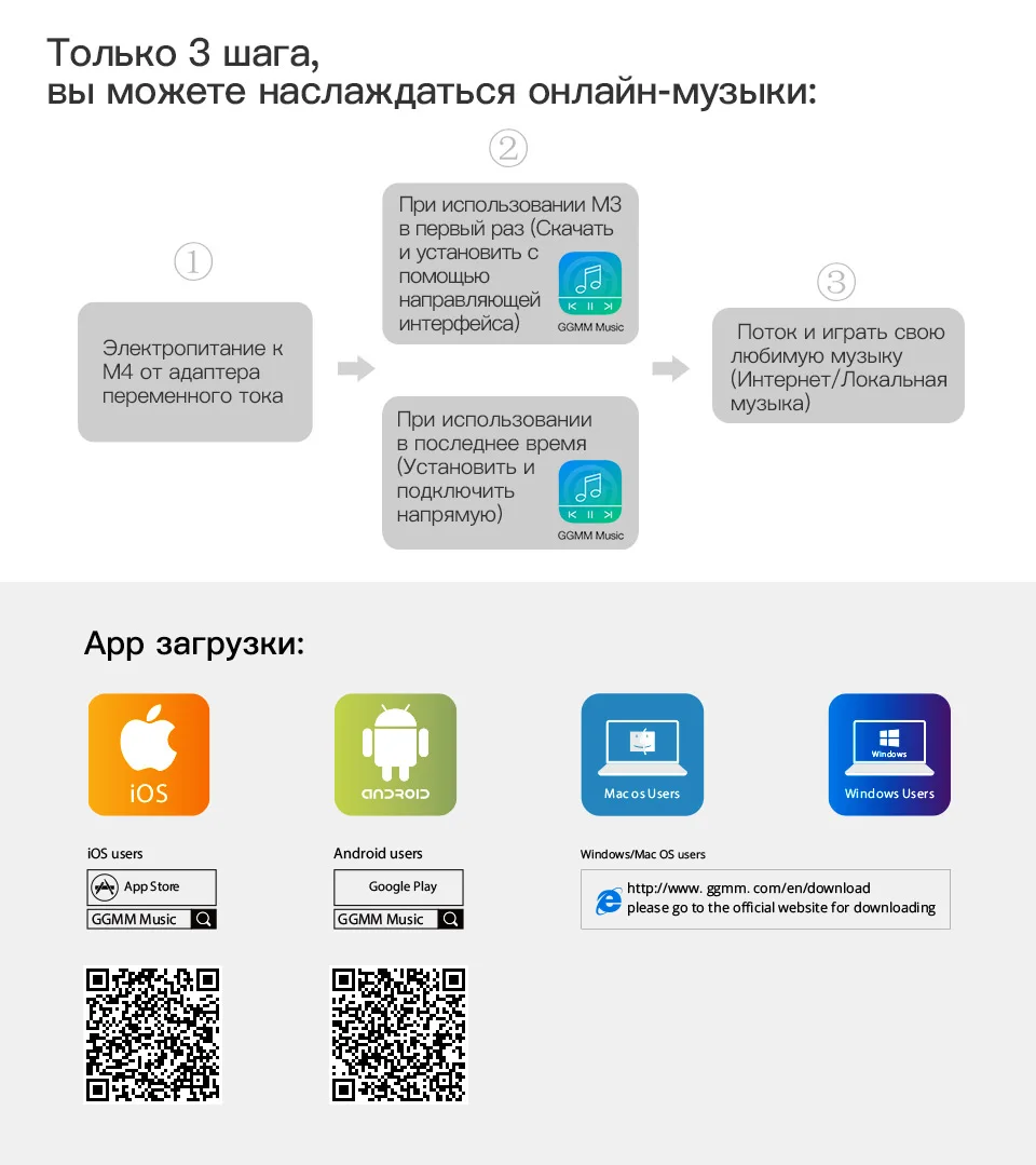 GGMM M4 беспроводная Wi-Fi колонка, Bluetooth колонка, портативная колонка с Hi-Fi стерео звуком и басами для iOS, Android и Windows, сертифицирована MFi