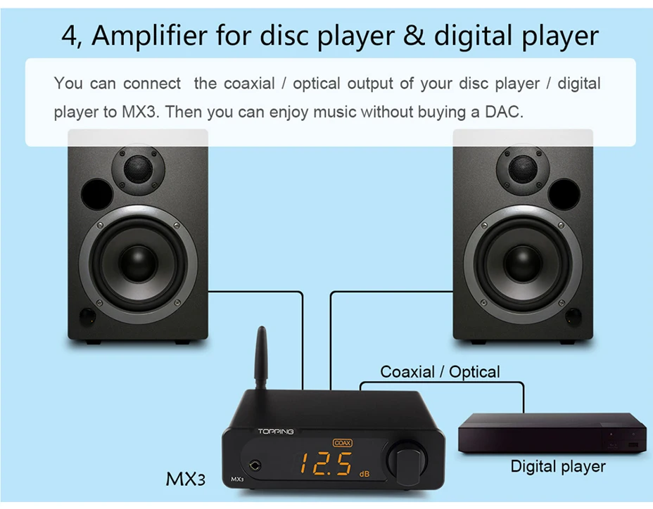 TOPPING MX3 Bluetooth цифровой усилитель USB коаксиальный волоконный декодер встроенный DAC Amp автоматический переключатель NFC 257 мВт* 2 24bit192KHz