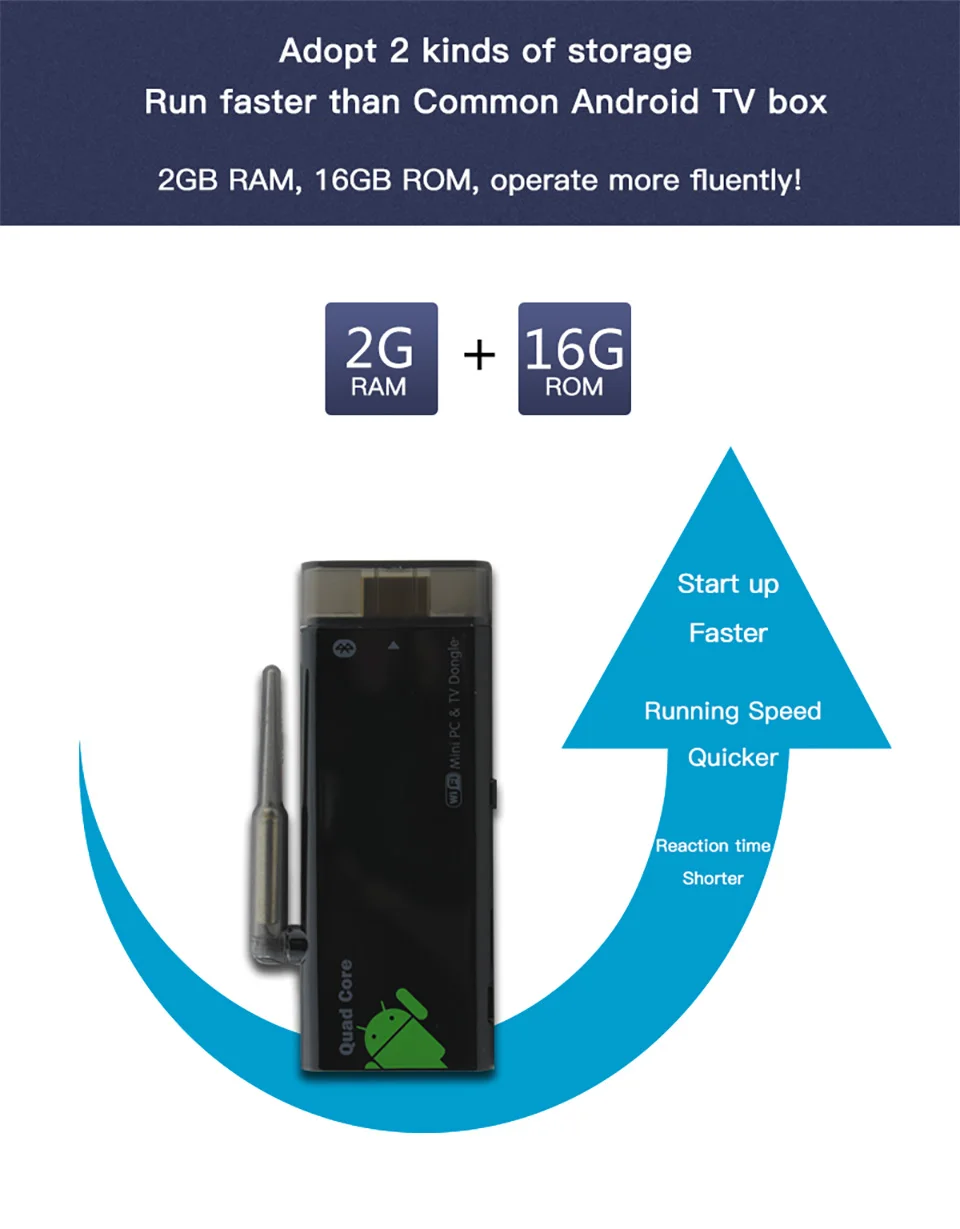 TV Stick Quad Core Android 7.1 2G DDR3 8G EMMC with DLAN External WiFi Bluetooth 4.0 HDMI 1080P Mini PC Box tv Dongle